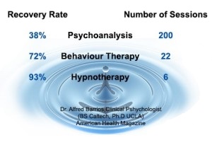 how-effective-is-hypnosis-hypnotherapy-hlh